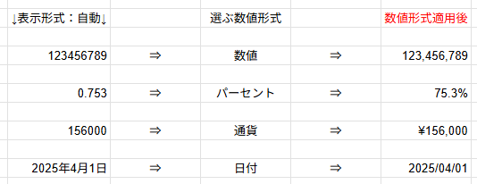 デフォルトで選択できる数値形式を使った使用例