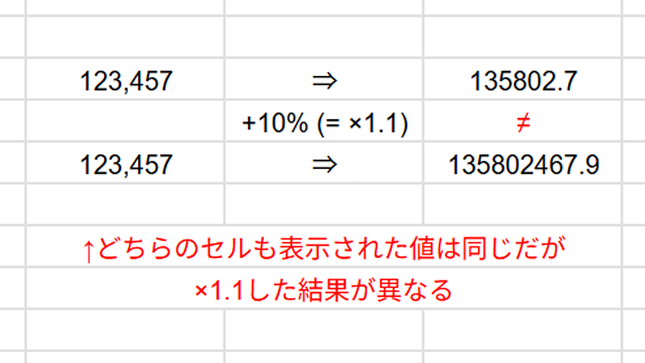 画面表示上の数値とセル値は必ずしも同じではないことを示す例