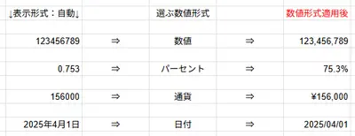 デフォルトで選択できる数値形式を使った使用例