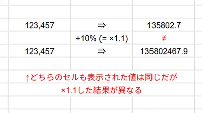 画面表示上の数値とセル値は必ずしも同じではないことを示す例