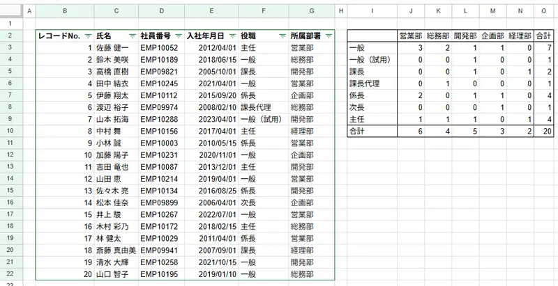 右側に集計表が配置されたデータ一覧の画像